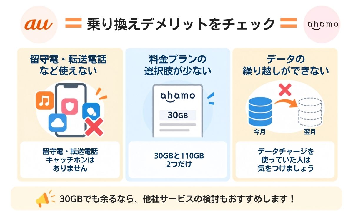 auからahamoに乗り換える際の注意点