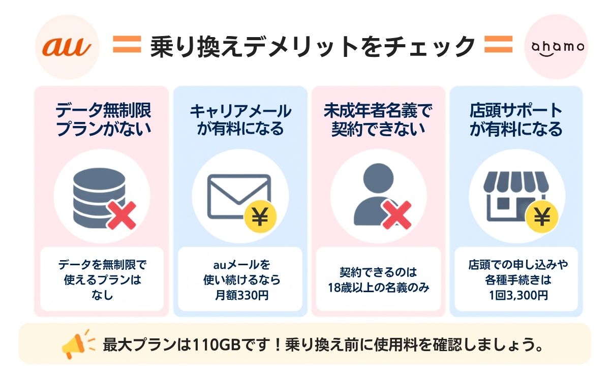 auからahamoへ乗り換えるデメリット4つ
