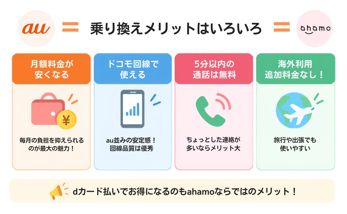 auからahamoへ乗り換えるメリット6つ
