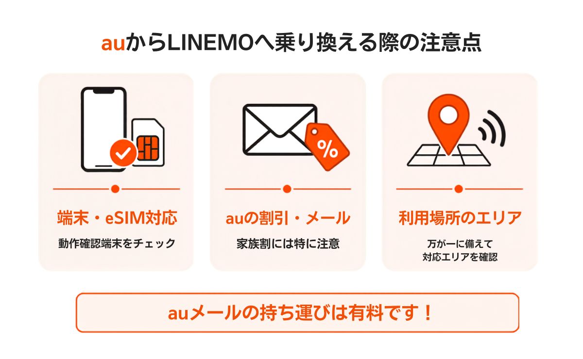 auからLINEMOへ乗り換える際の注意点