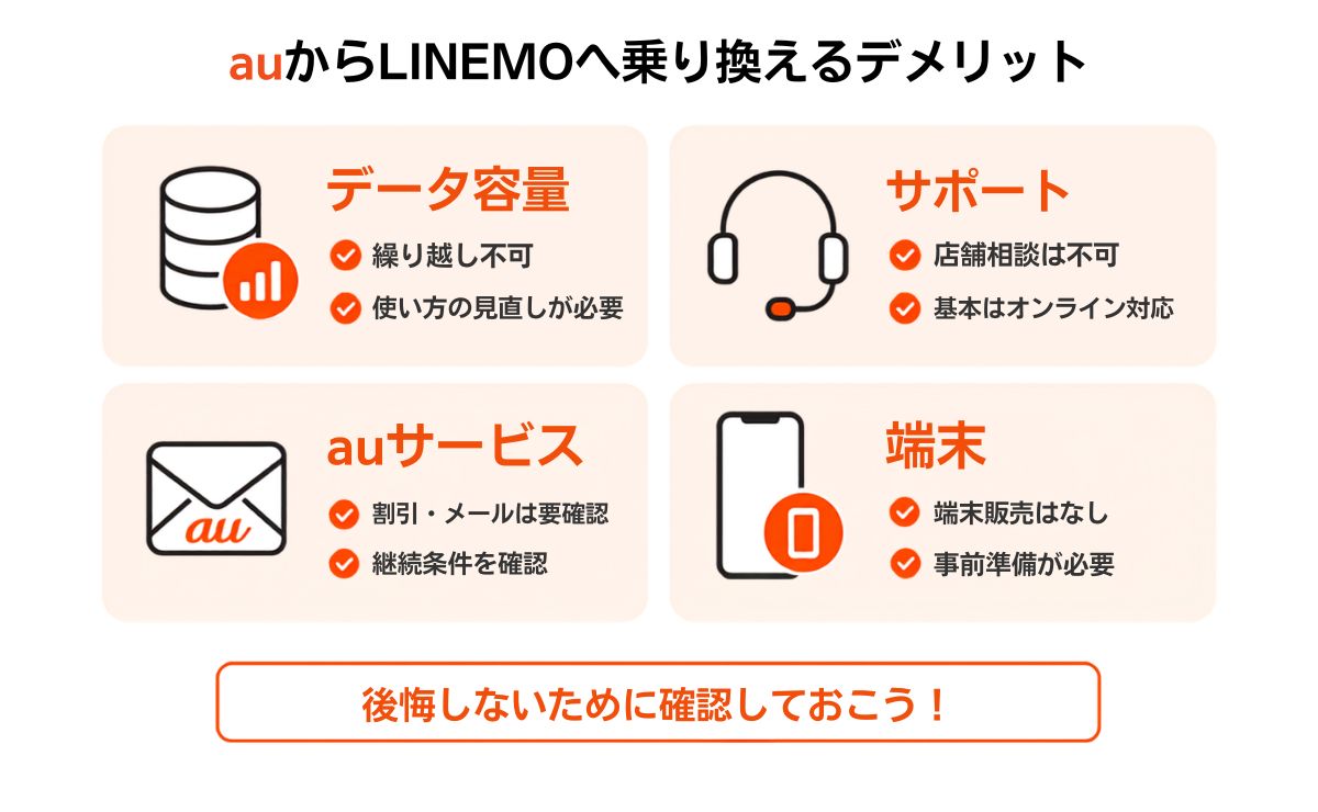 auからLINEMOへ乗り換えるデメリット6個