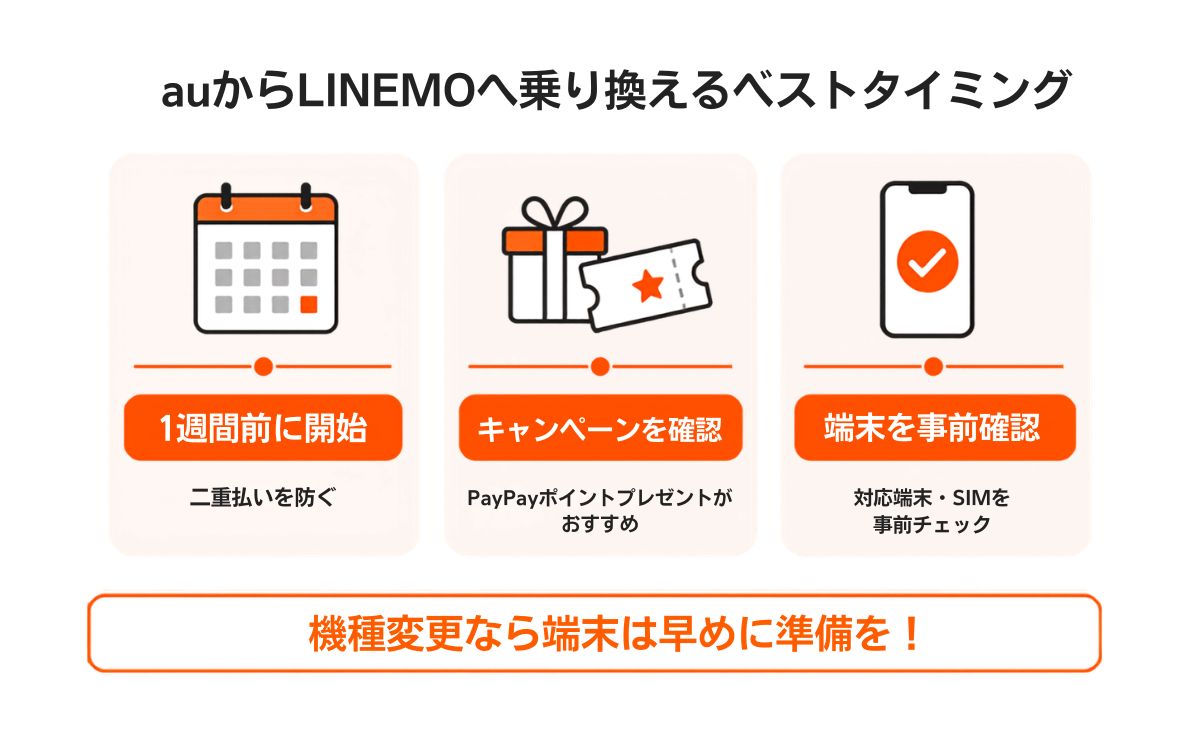 auからLINEMOへ乗り換えるベストタイミングは?