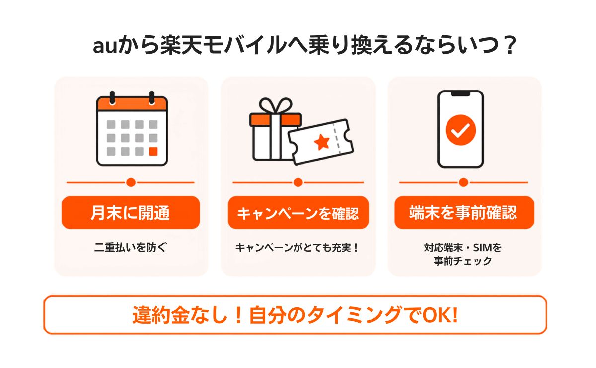auから楽天モバイルに乗り換えるベストタイミングは月末がおすすめ