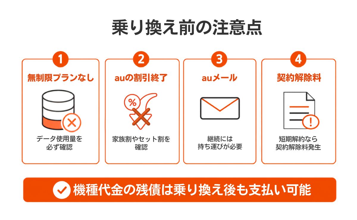 auからワイモバイルへ乗り換えて後悔しないための注意点