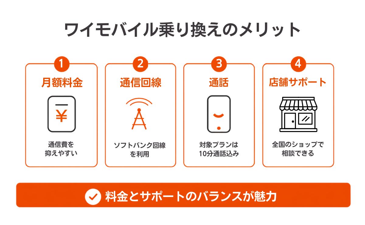 auからワイモバイルへ乗り換えるメリット