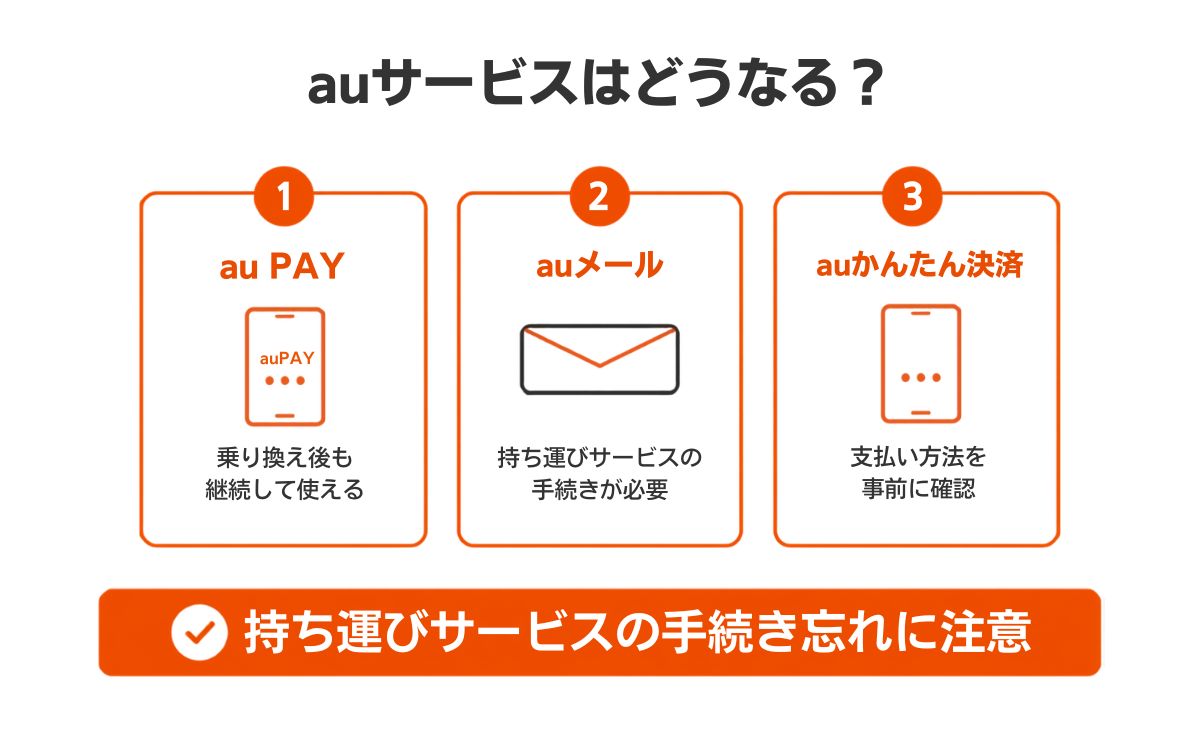 auサービスはどうなる?