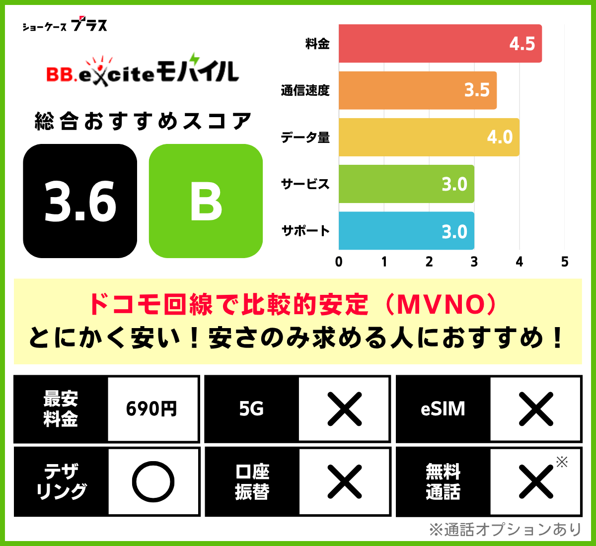 ドコモ回線の格安SIMおすすめ比較ランキング!BB.Exciteモバイルの基本情報とレーティング