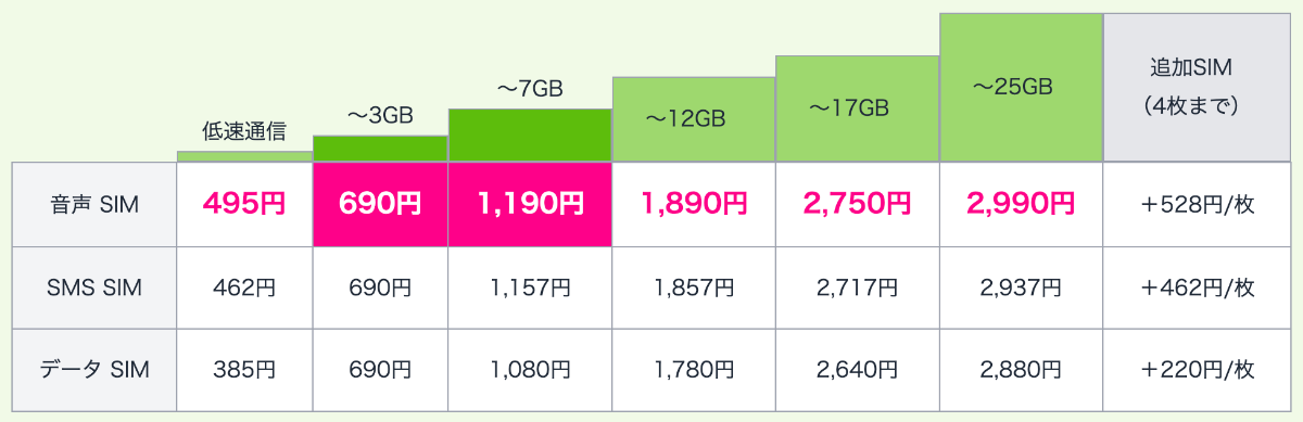 BB.exciteモバイルの料金表