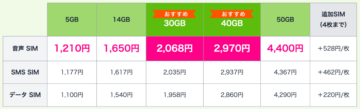 BB.exciteモバイルの料金表
