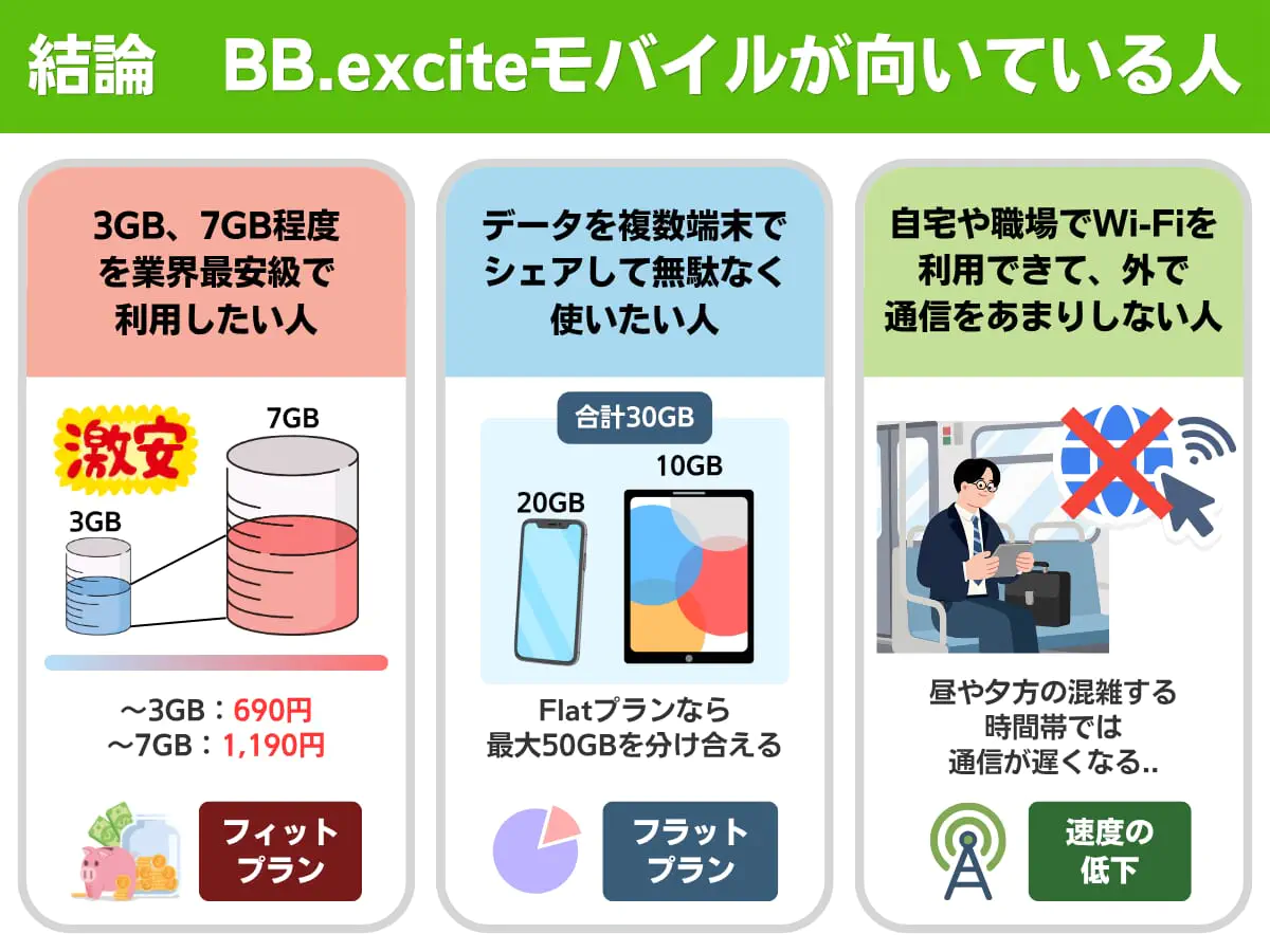 BB.exciteモバイル（旧エキサイトモバイル）の評判は悪い？デメリット