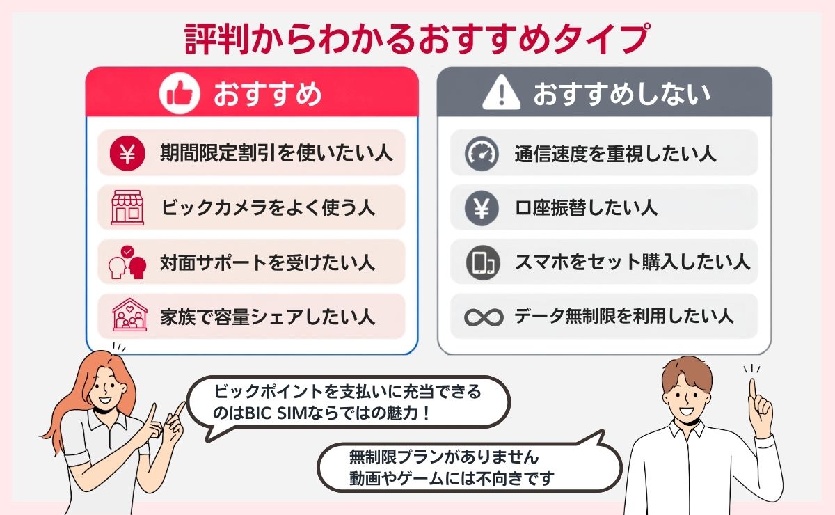 BIC SIM(ビックシム)の評判からわかるおすすめな人・おすすめしない人