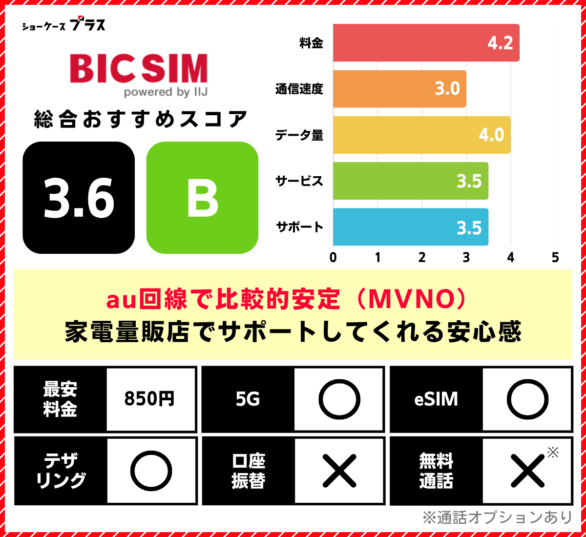 au回線の格安SIMおすすめ比較ランキング!BIC SIMの基本情報とレーティング