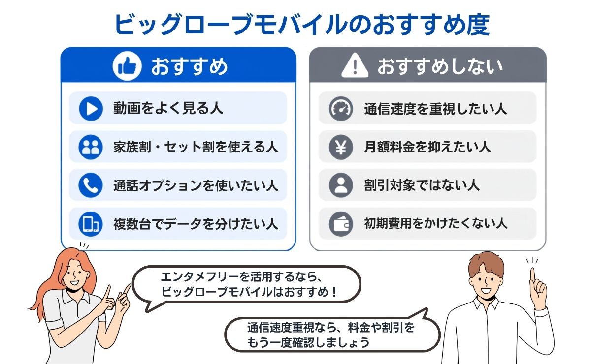 ビッグローブモバイルの評判・口コミからどんな人におすすめか解説