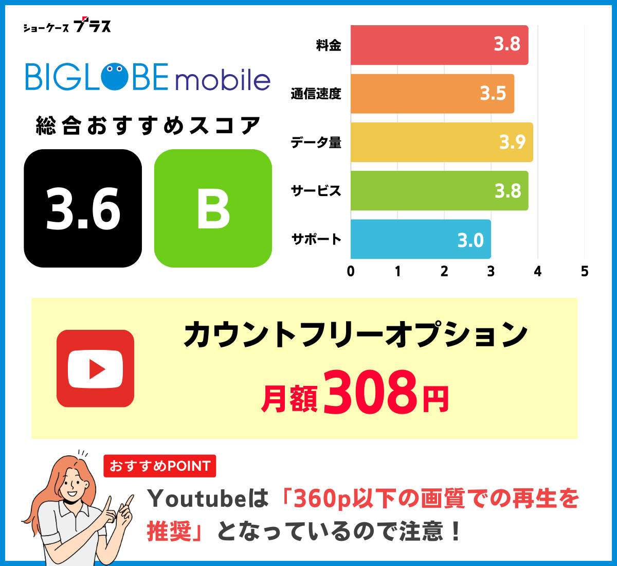 YouTubeがカウントフリーで見放題の格安SIMおすすめはビッグローブモバイル