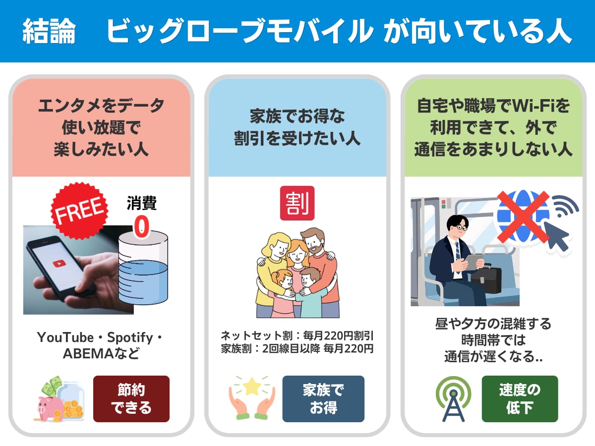 ビッグローブモバイルの特徴まとめ