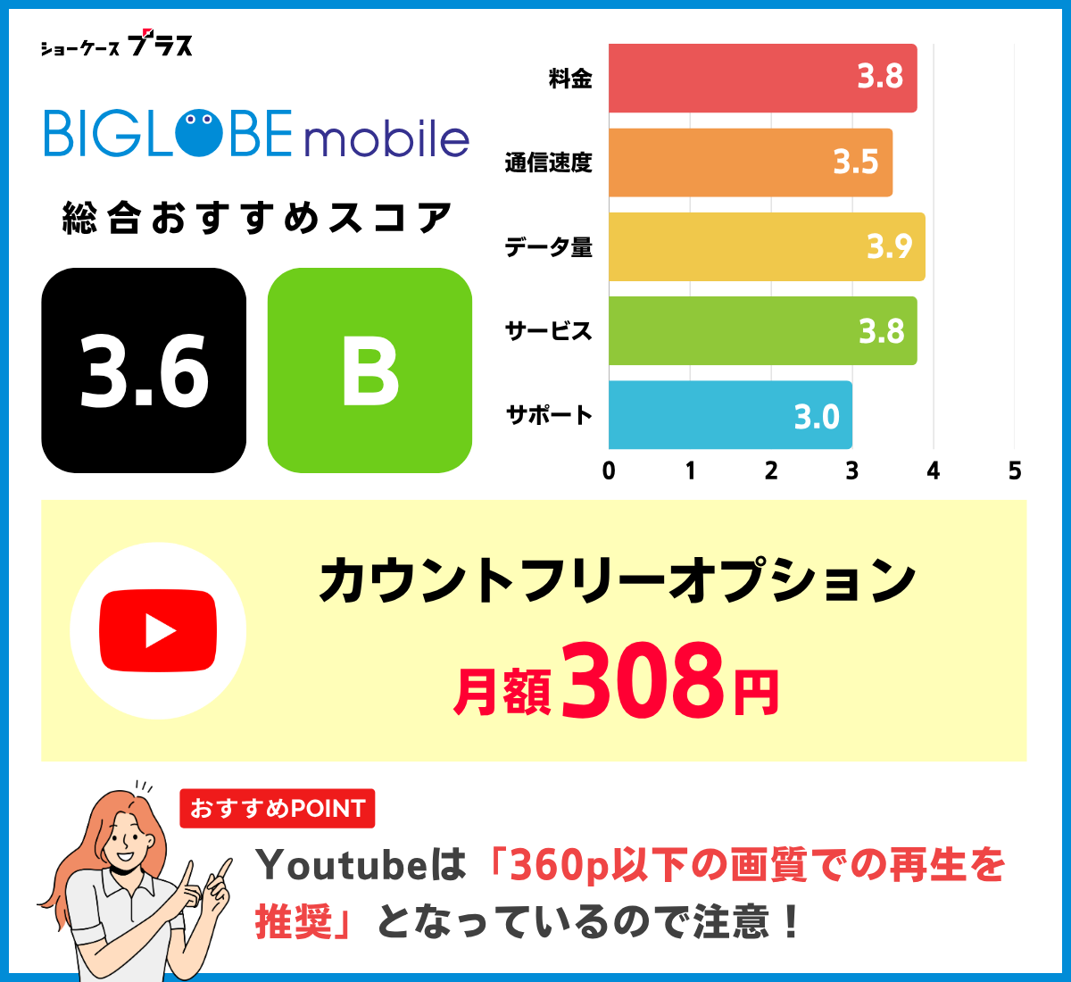 YouTube見放題の格安SIM・キャリアおすすめランキング!ビッグローブモバイルを解説