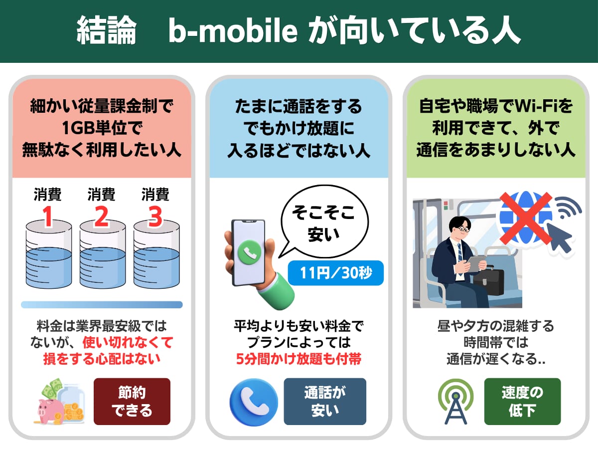 b-mobileの特徴まとめ