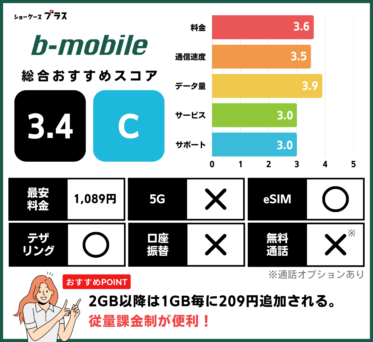 b-mobileのレーティングと基本情報