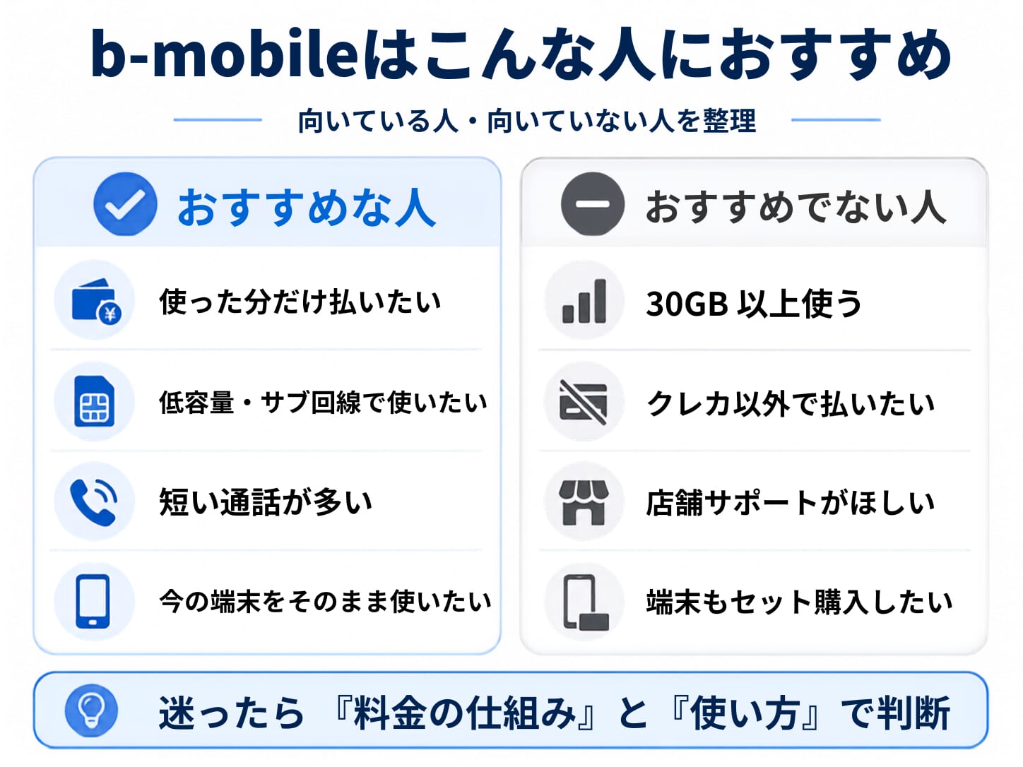 b-mobileの評判・口コミからどんな人におすすめか解説