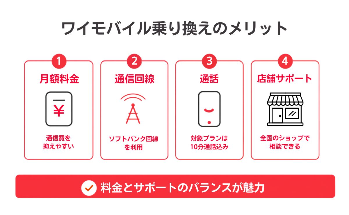 楽天モバイルからワイモバイルへ乗り換えるメリット