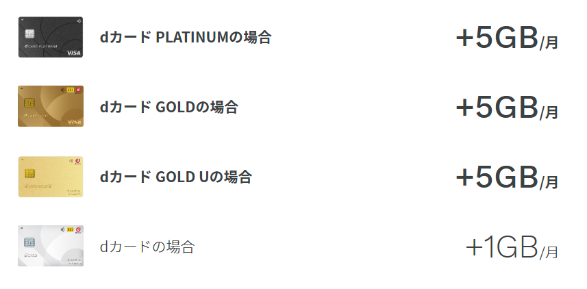 dカードボーナスパケット特典