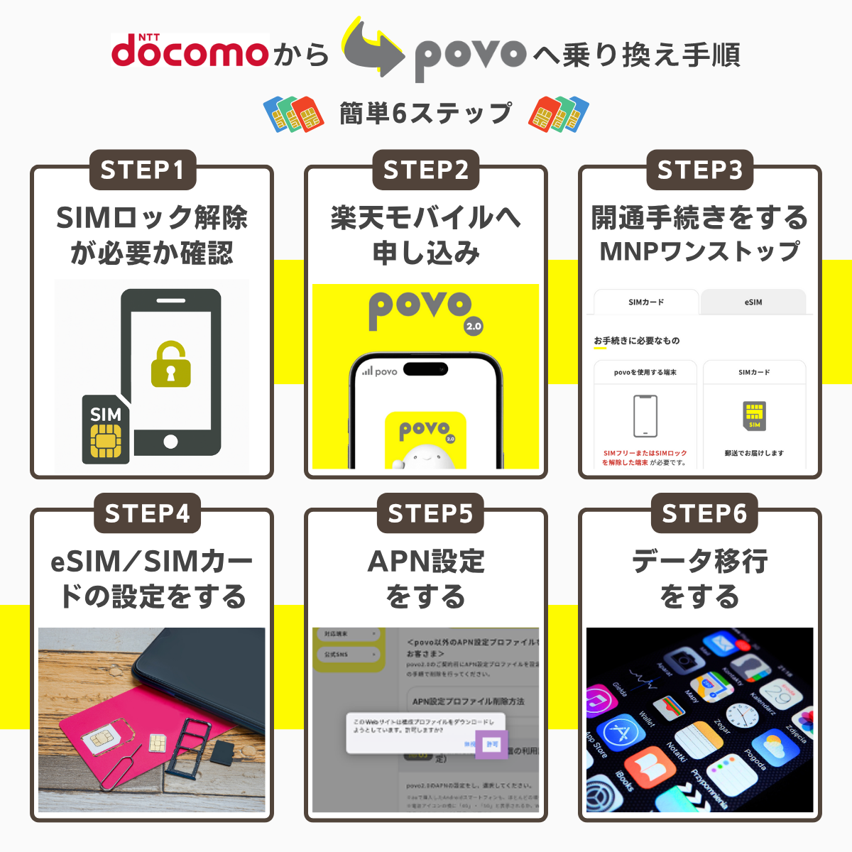 ドコモからpovo2.0に乗り換える手順を解説