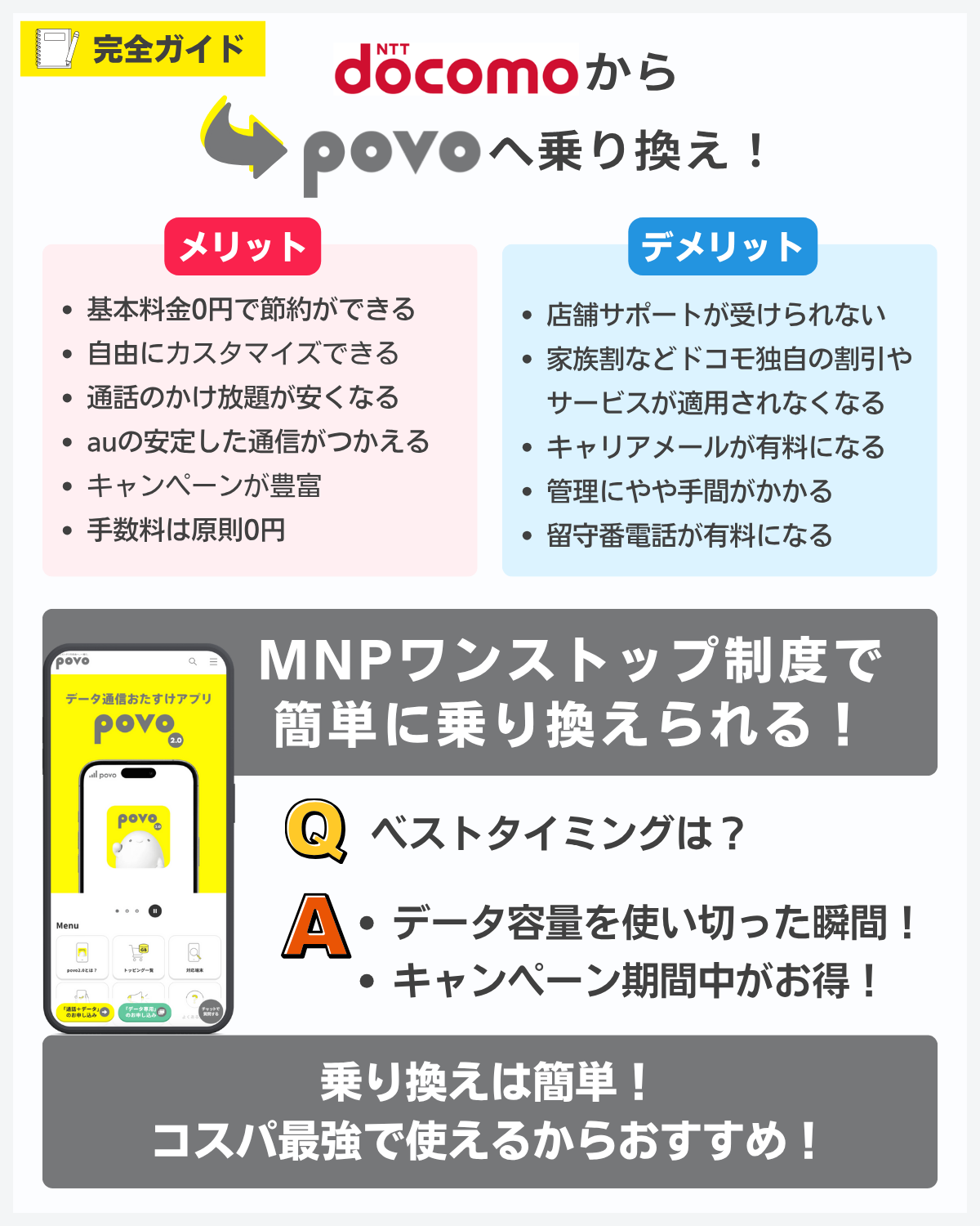 ドコモからpovo2.0へ乗り換え完全ガイド