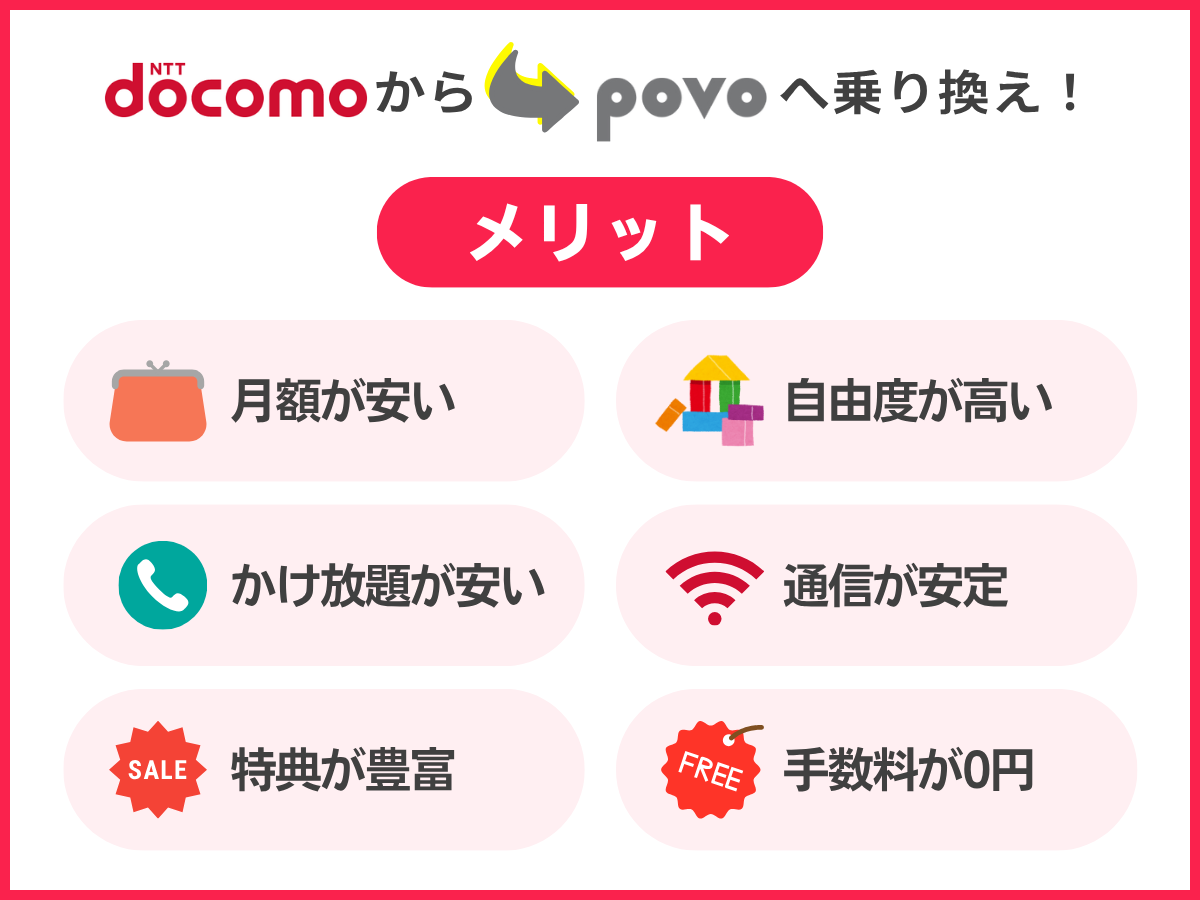 ドコモからpovo2.0へ乗り換えるメリットを解説