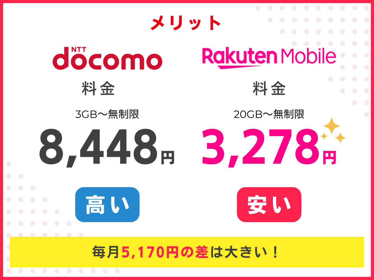 ドコモから楽天モバイルへ乗り換えるメリット