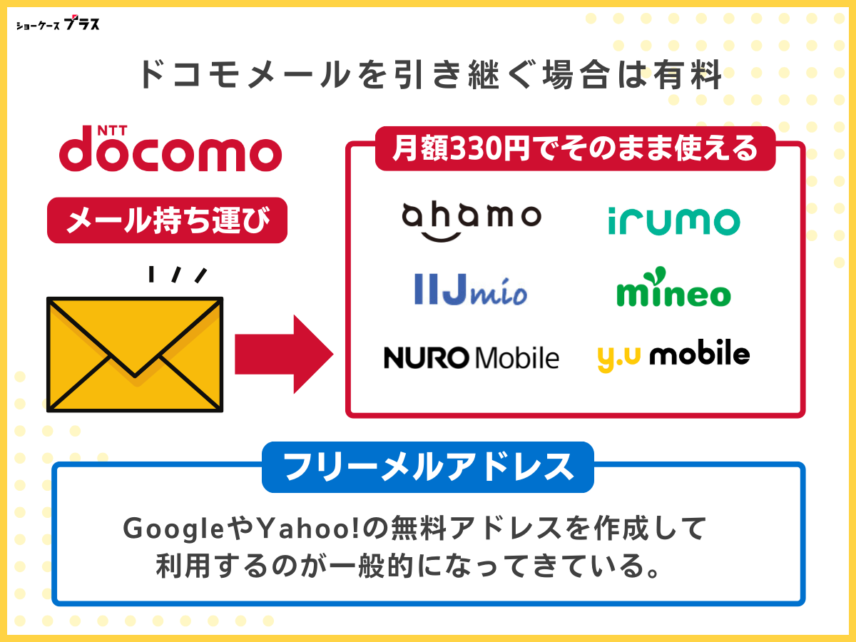 ドコモ回線の格安SIMを使う際の注意点：ドコモメールを引き継ぐ場合は有料