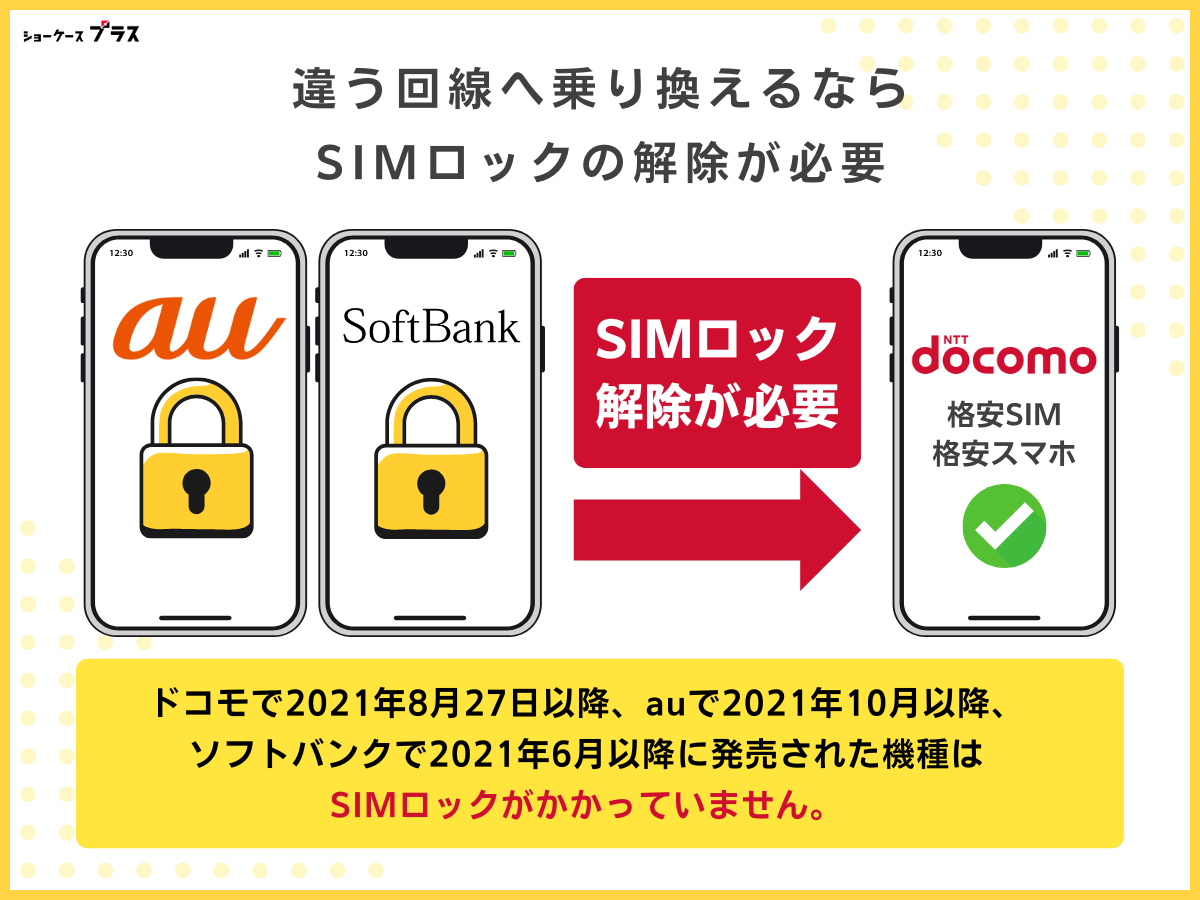 ドコモ回線の格安SIMを使う際の注意点:au・ソフトバンクのスマホはSIMロック解除が必要