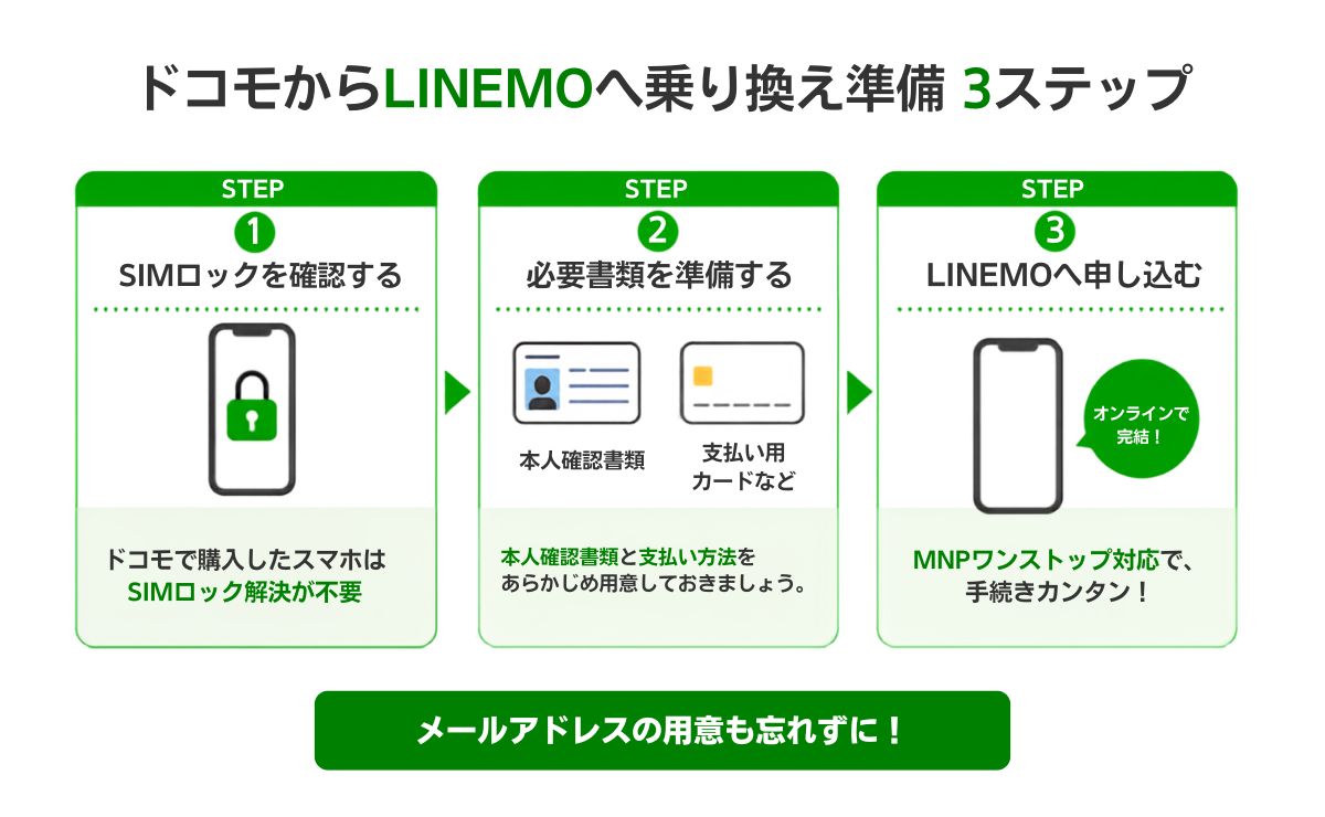 ドコモからLINEMOの乗り換え準備3ステップ