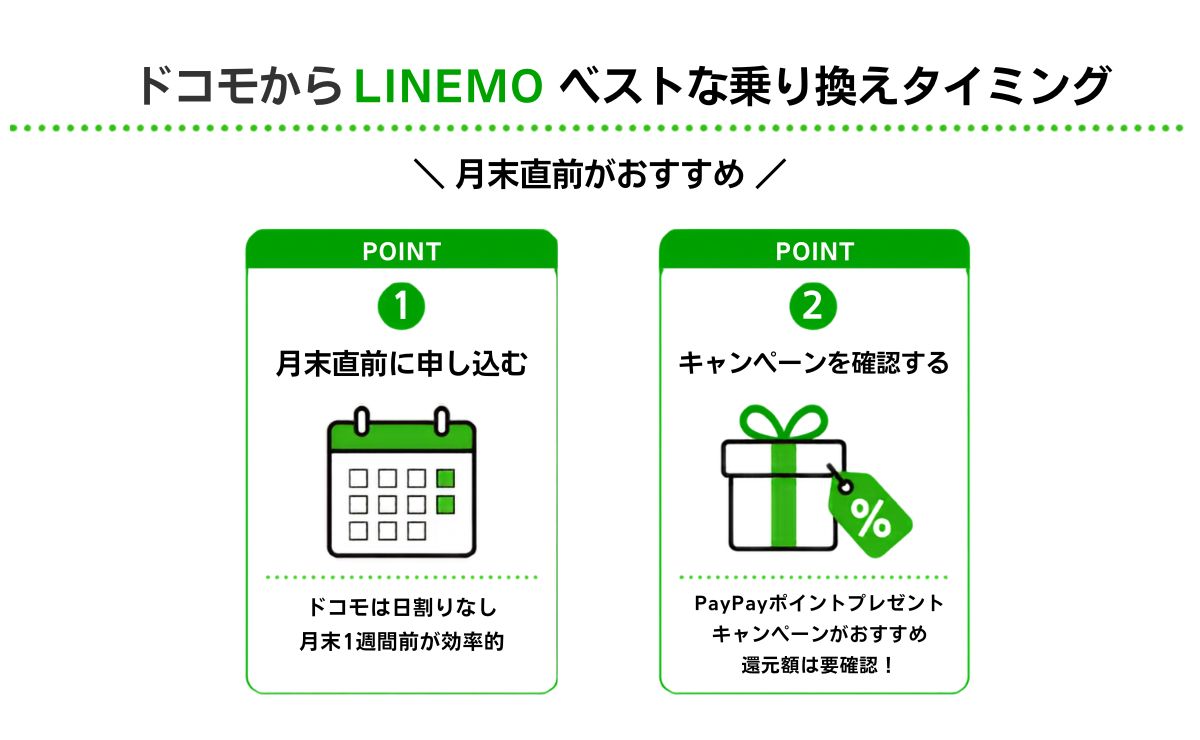 ドコモからLINEMOへ乗り換えるベストなタイミング