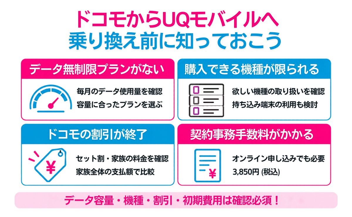ドコモからUQモバイルへ乗り換えるデメリット4個|後悔しないためのポイント