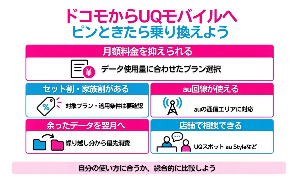 ドコモからUQモバイルへ乗り換えるメリット5個