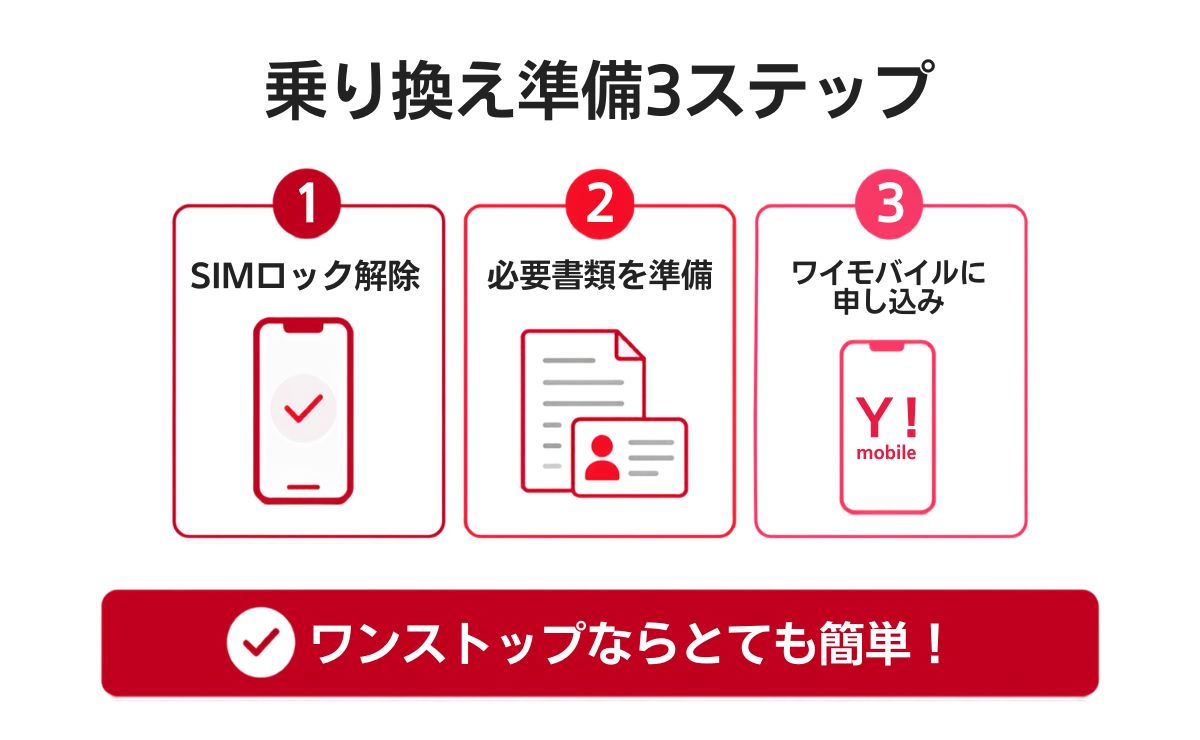 乗り換え準備3ステップ