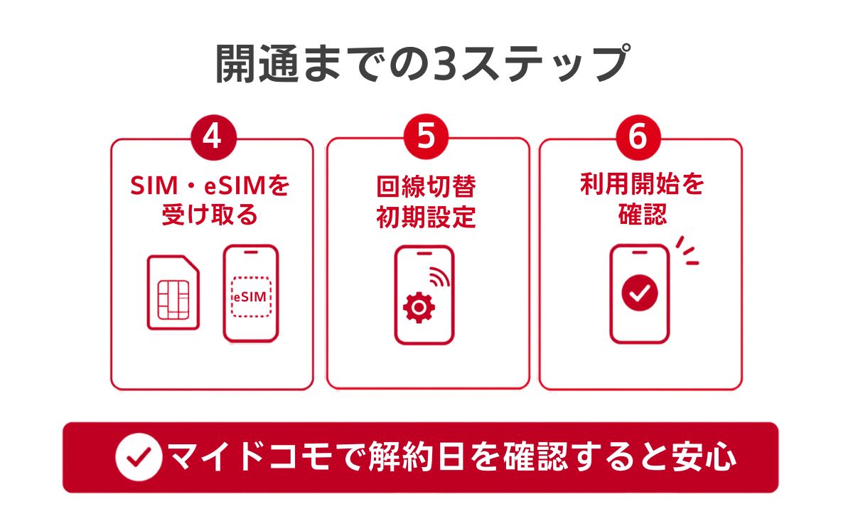 開通までの3ステップ