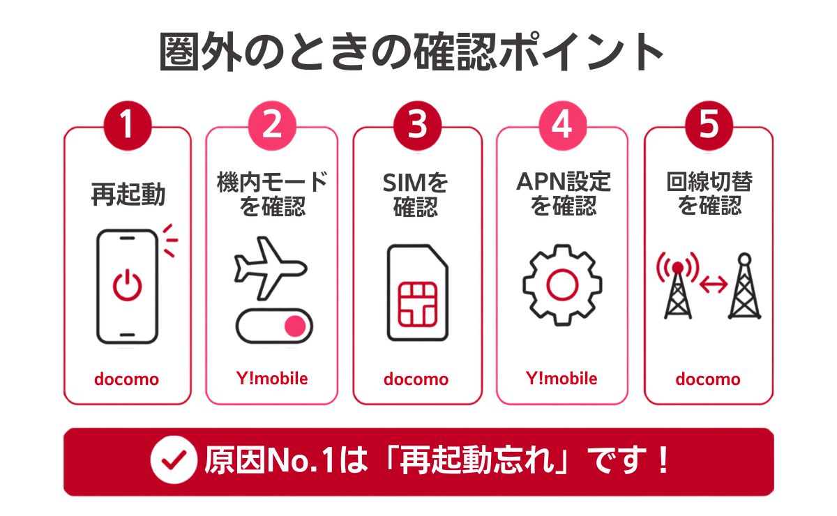 ドコモからワイモバイルへ乗り換え後に圏外のまま?繋がらない時の対処法