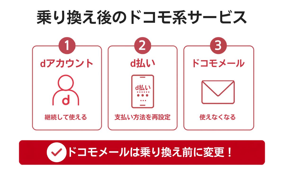 ワイモバイルへ乗り換えるとdアカウント・d払い・ドコモメールはどうなる?
