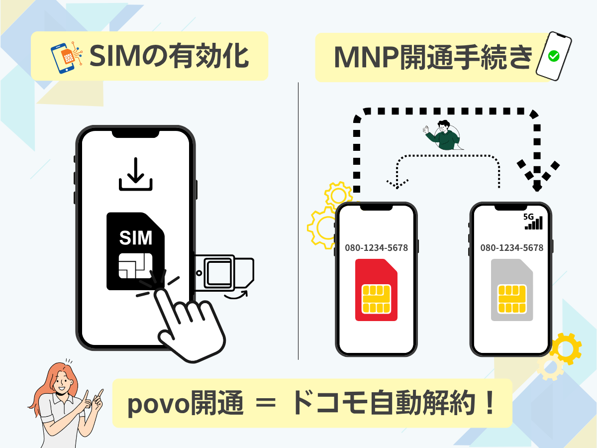 手順④SIMを有効化し、MNP開通手続きをする