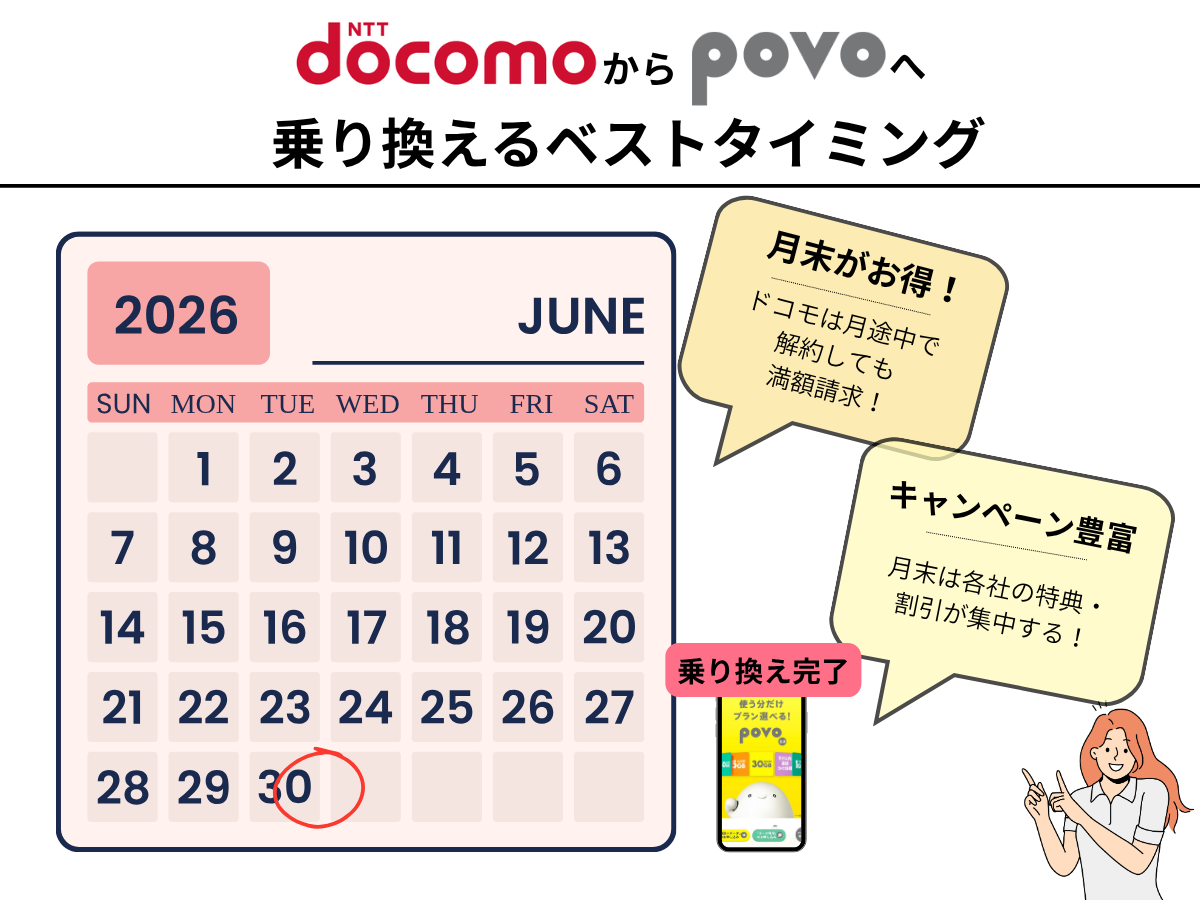 ドコモからpovo2.0に乗り換えるベストタイミング