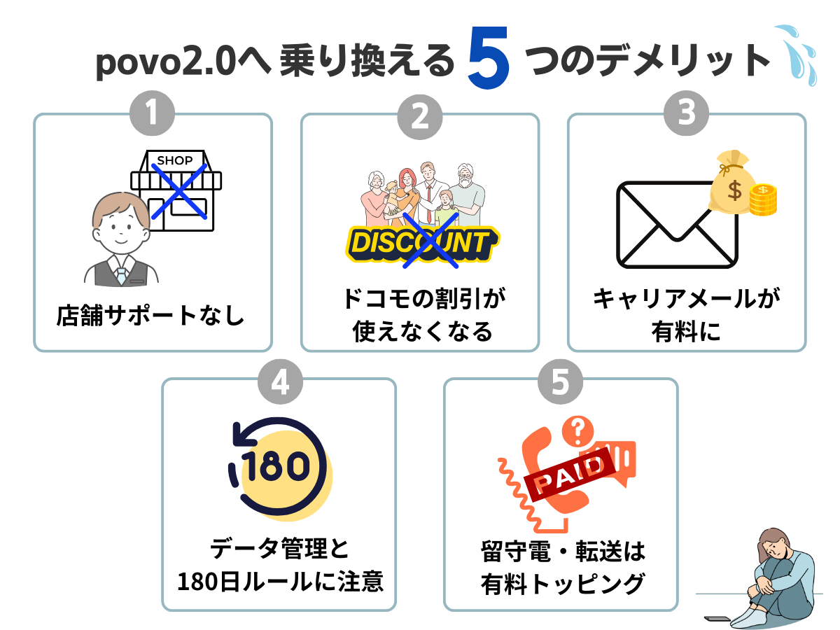 ドコモからpovo2.0へ乗り換えるデメリット5個