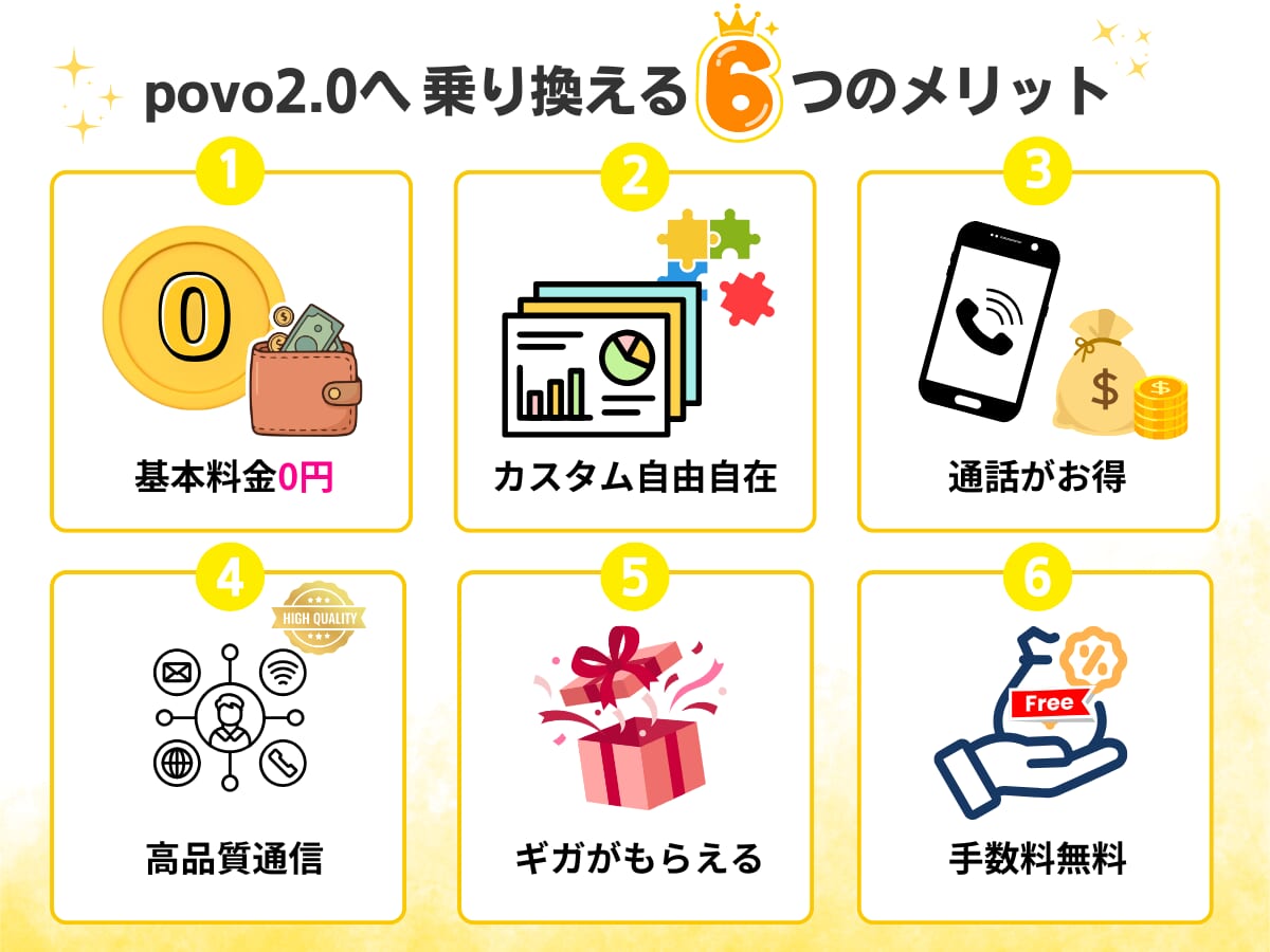 ドコモからpovo2.0へ乗り換えるメリット6個