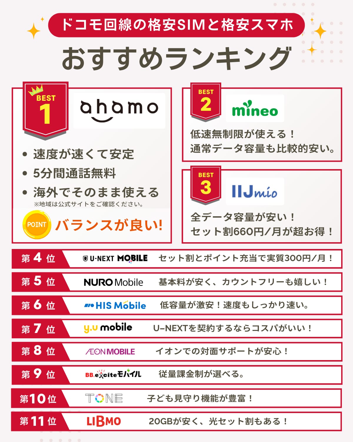 ドコモ回線の格安SIM・格安スマホおすすめランキングを解説