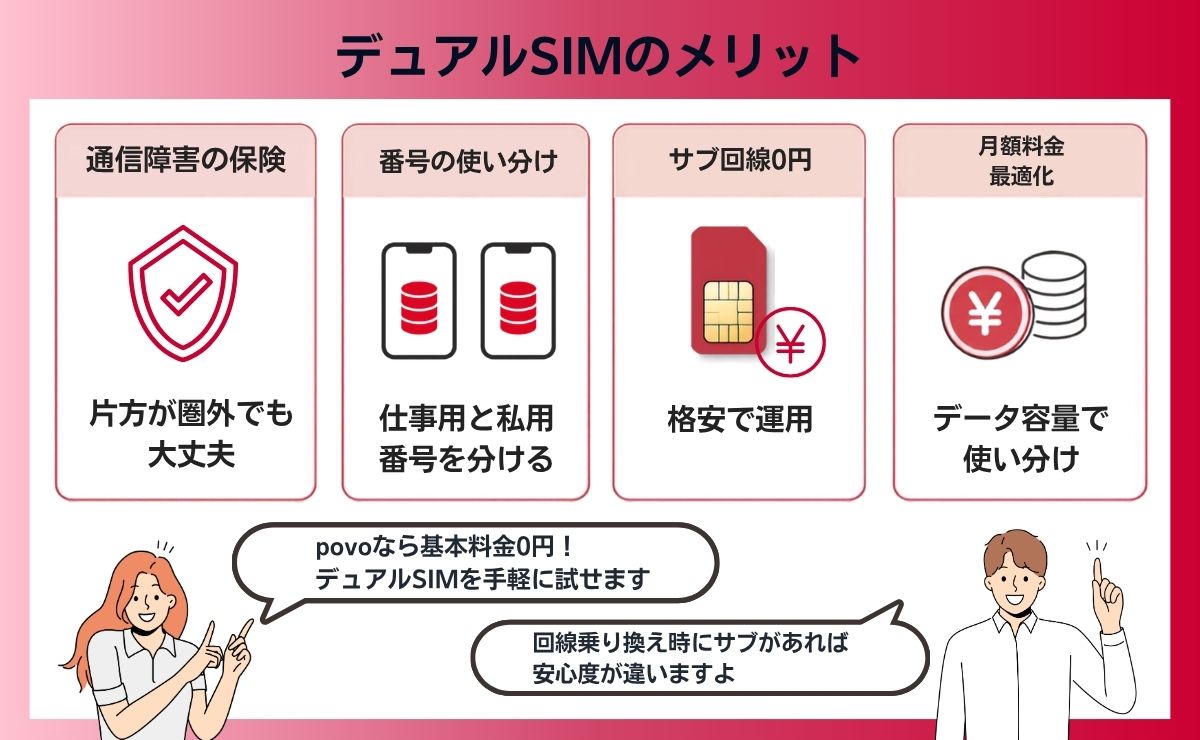 楽天モバイル・povoを軸にしたデュアルSIMのメリット
