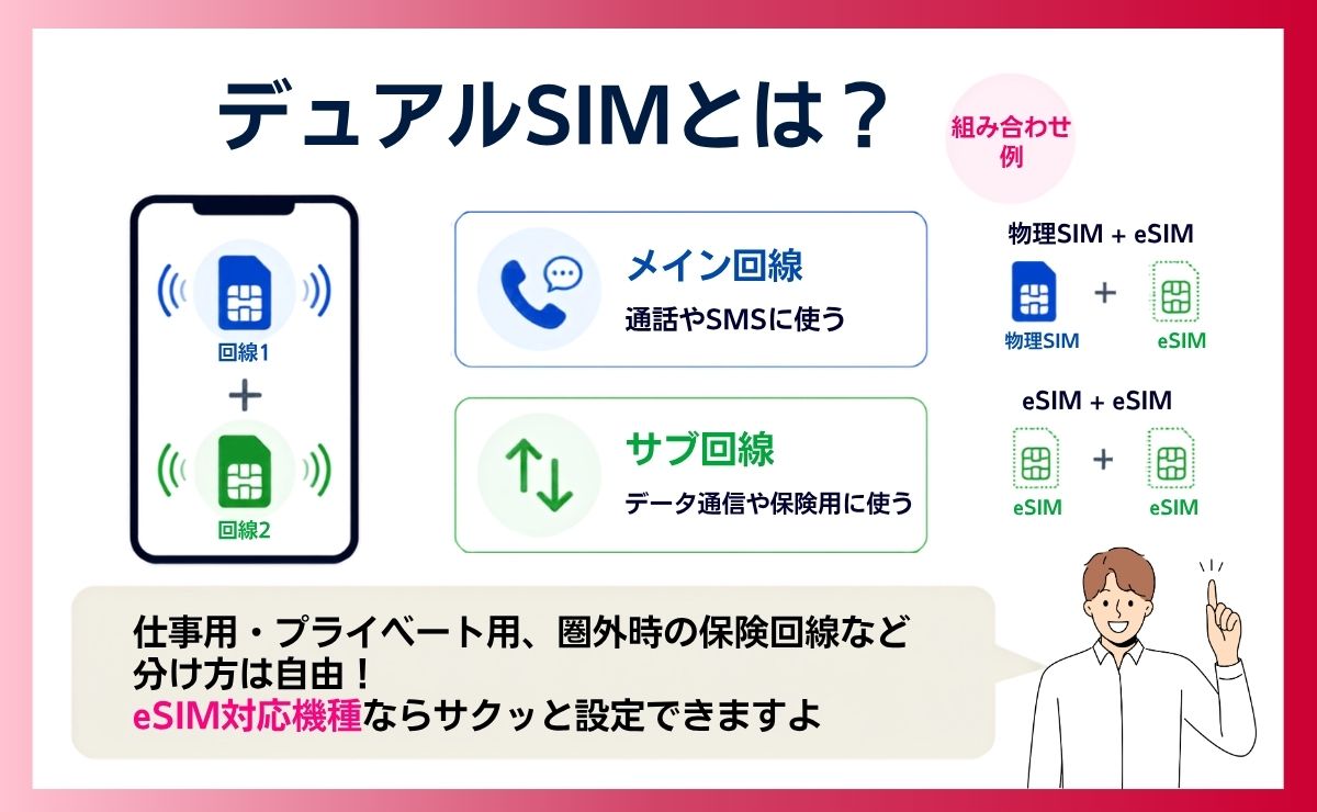 デュアルSIMとは?楽天モバイル・ahamo・povoで2回線を使い分ける仕組み