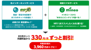 eo×mineoセット割を解説