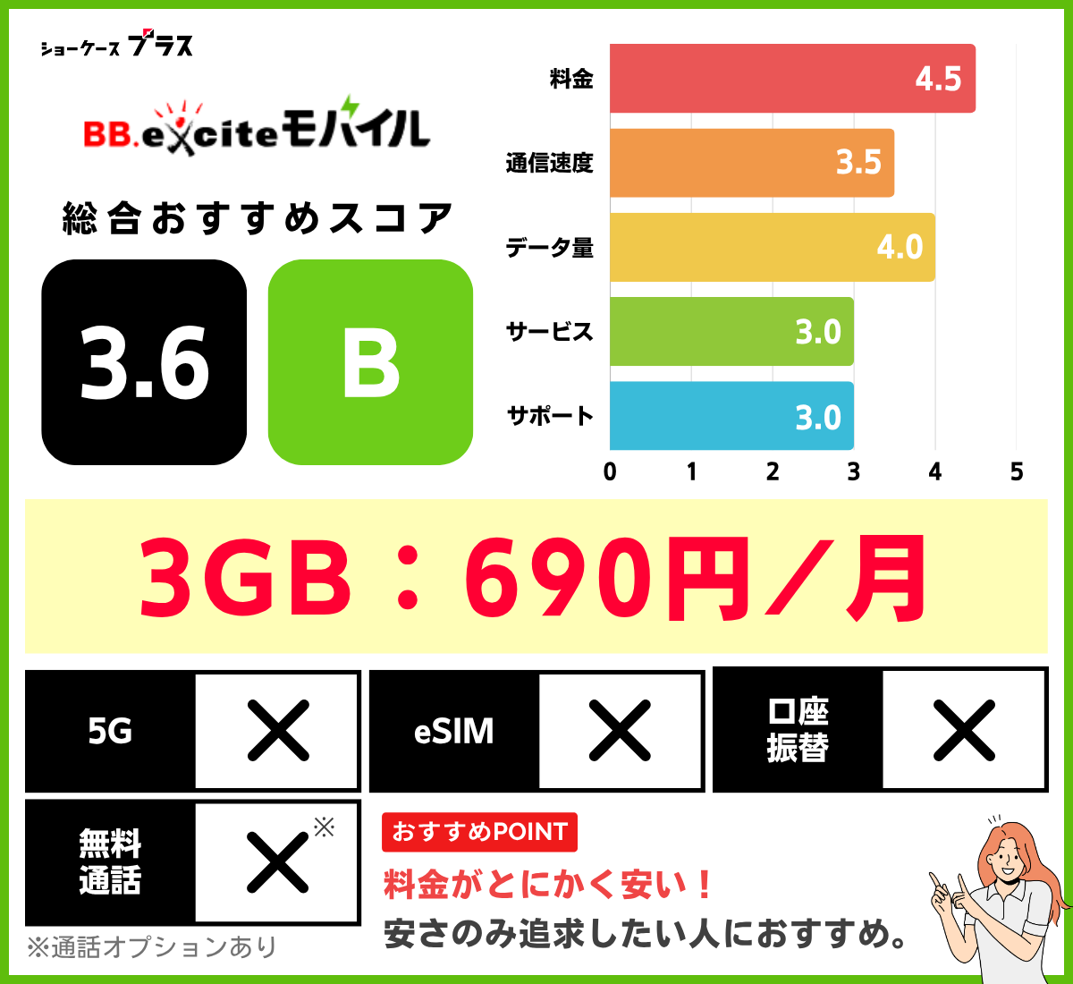 BB.exciteモバイルの3GBのレーティング