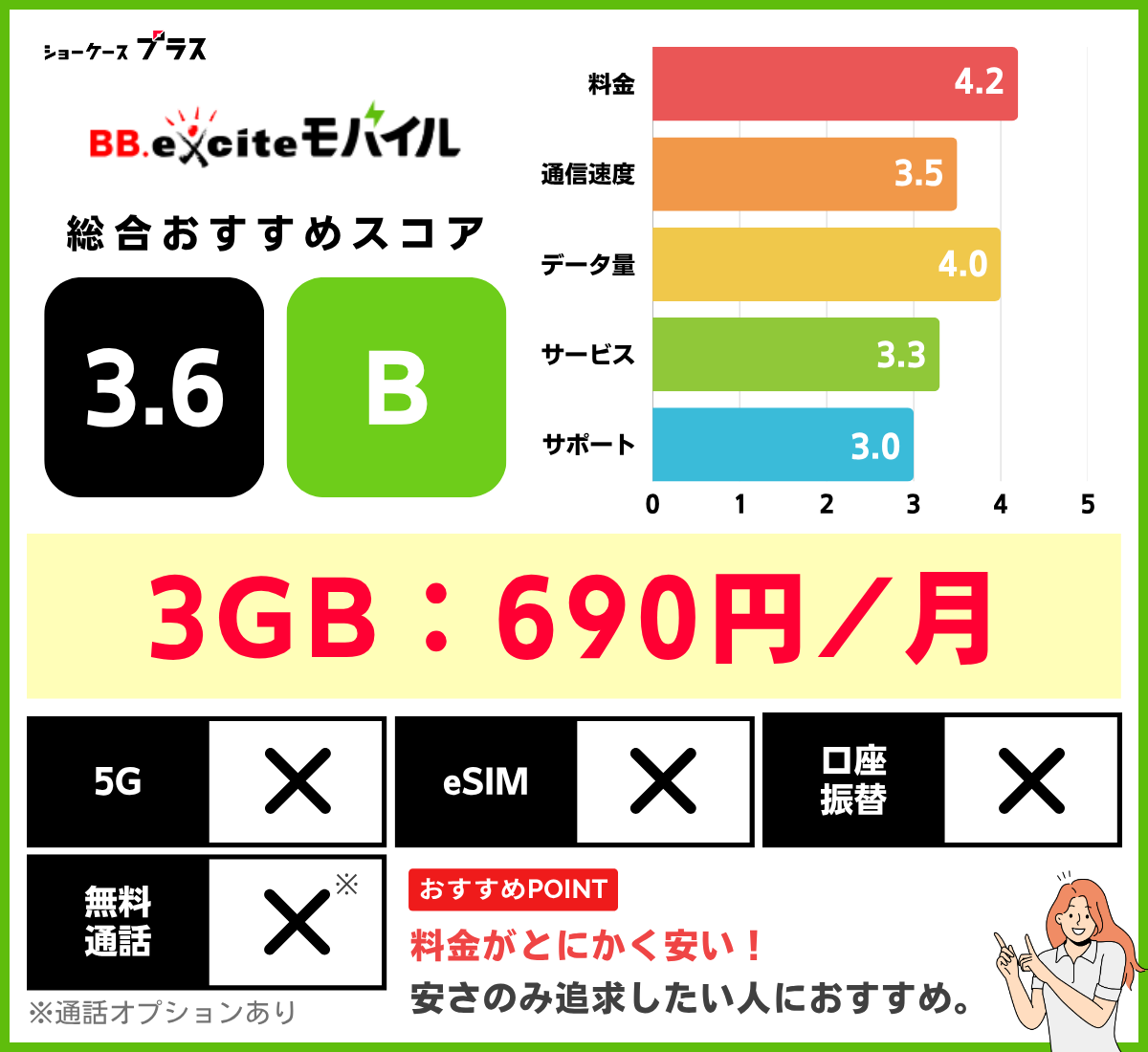 BB.exciteモバイルの3GBのレーティング
