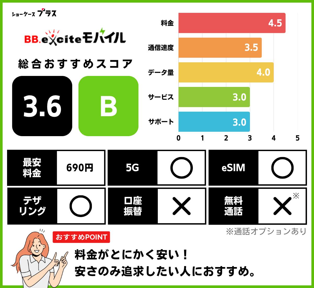 エキサイトモバイルのレーティングと基本情報